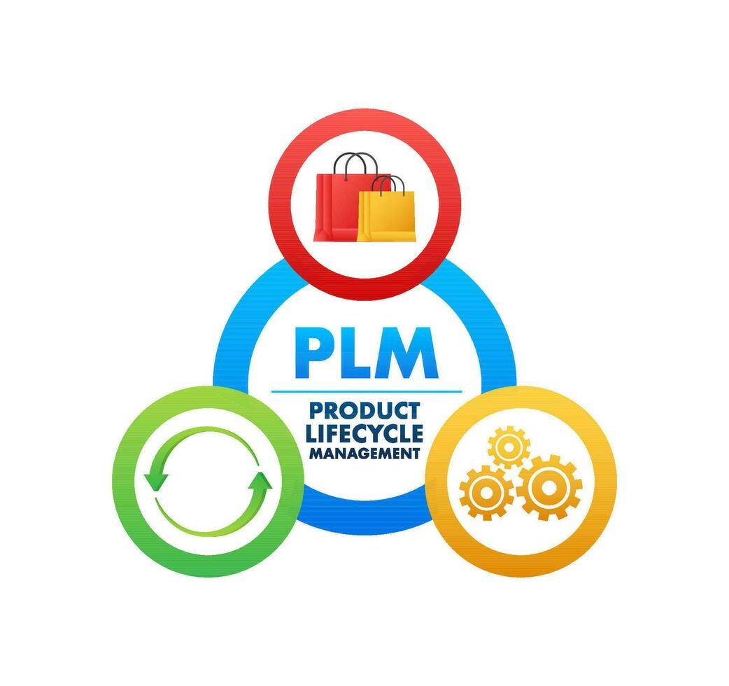 PLM   Product Lifecycle Management. Development strategy. Marketing materials. Vector illustration