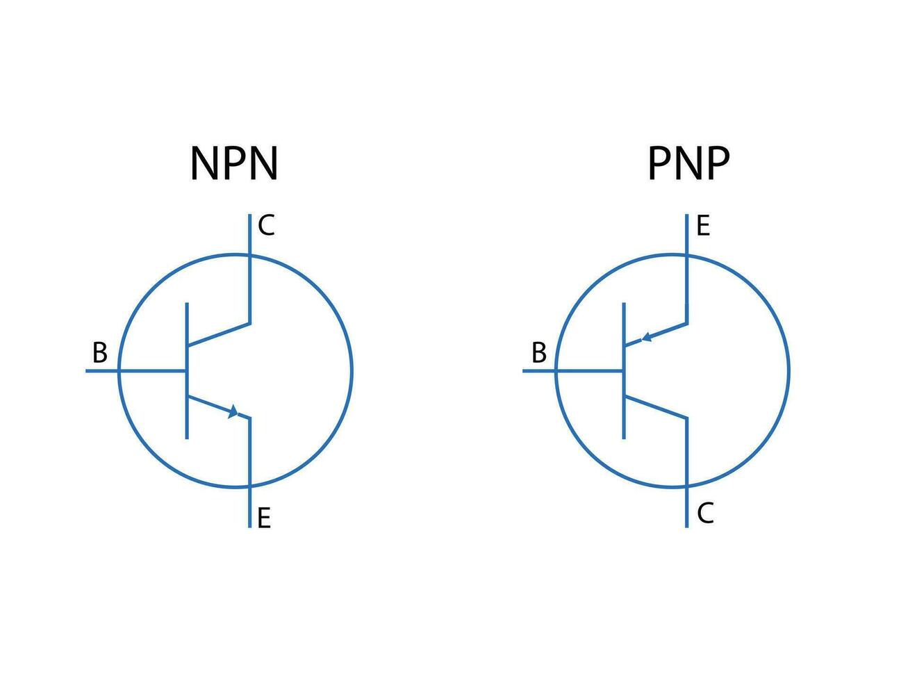 Transistor. PNP and NPN transistor vector part of electronica component.
