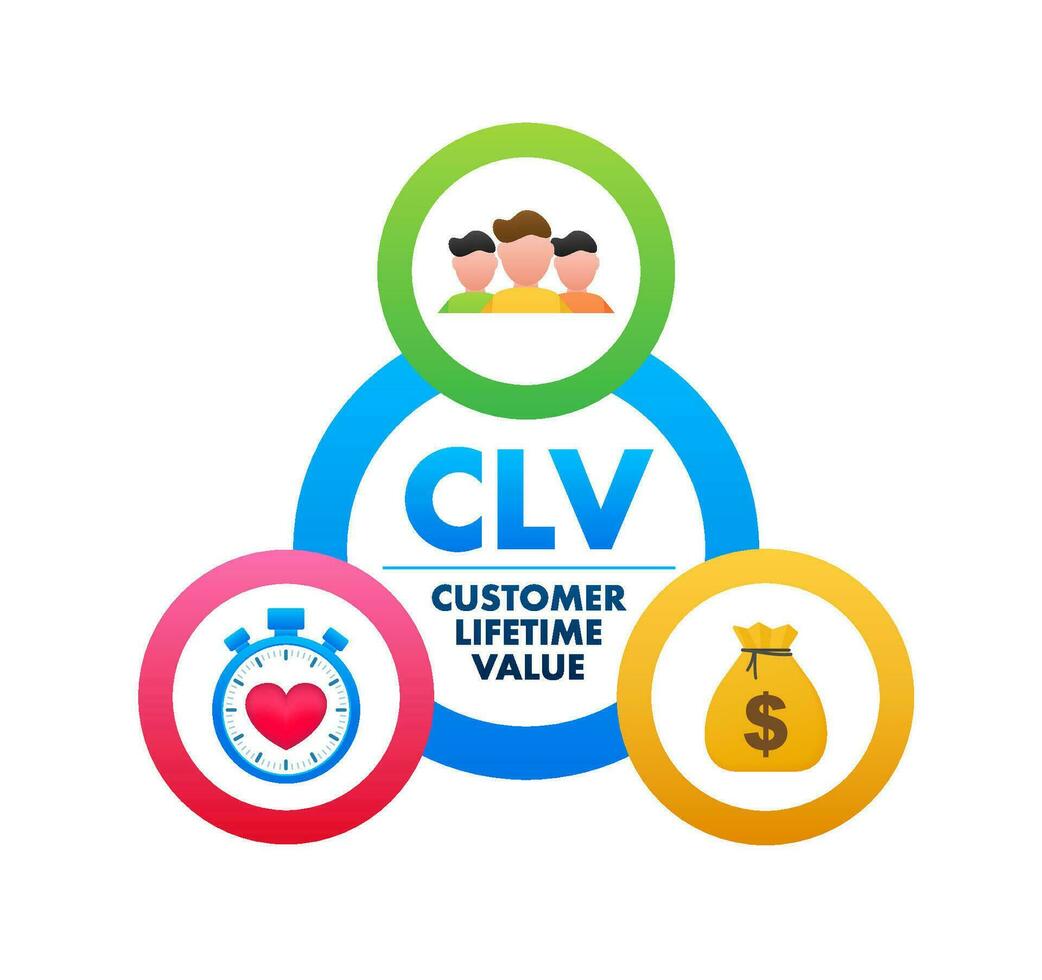 CLV   Customer Lifetime Value. Business concept. Vector stock illustration