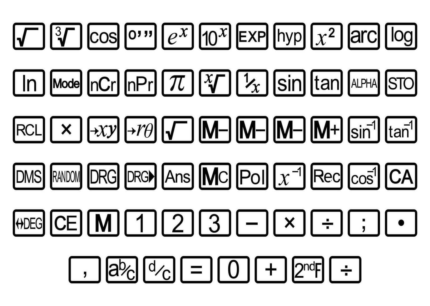 The Keys Of Sin Cos Tan Button Calculator Showing The Trigonometric the-keys-of-sin-cos-tan-button-calculator-showing-the-trigonometric