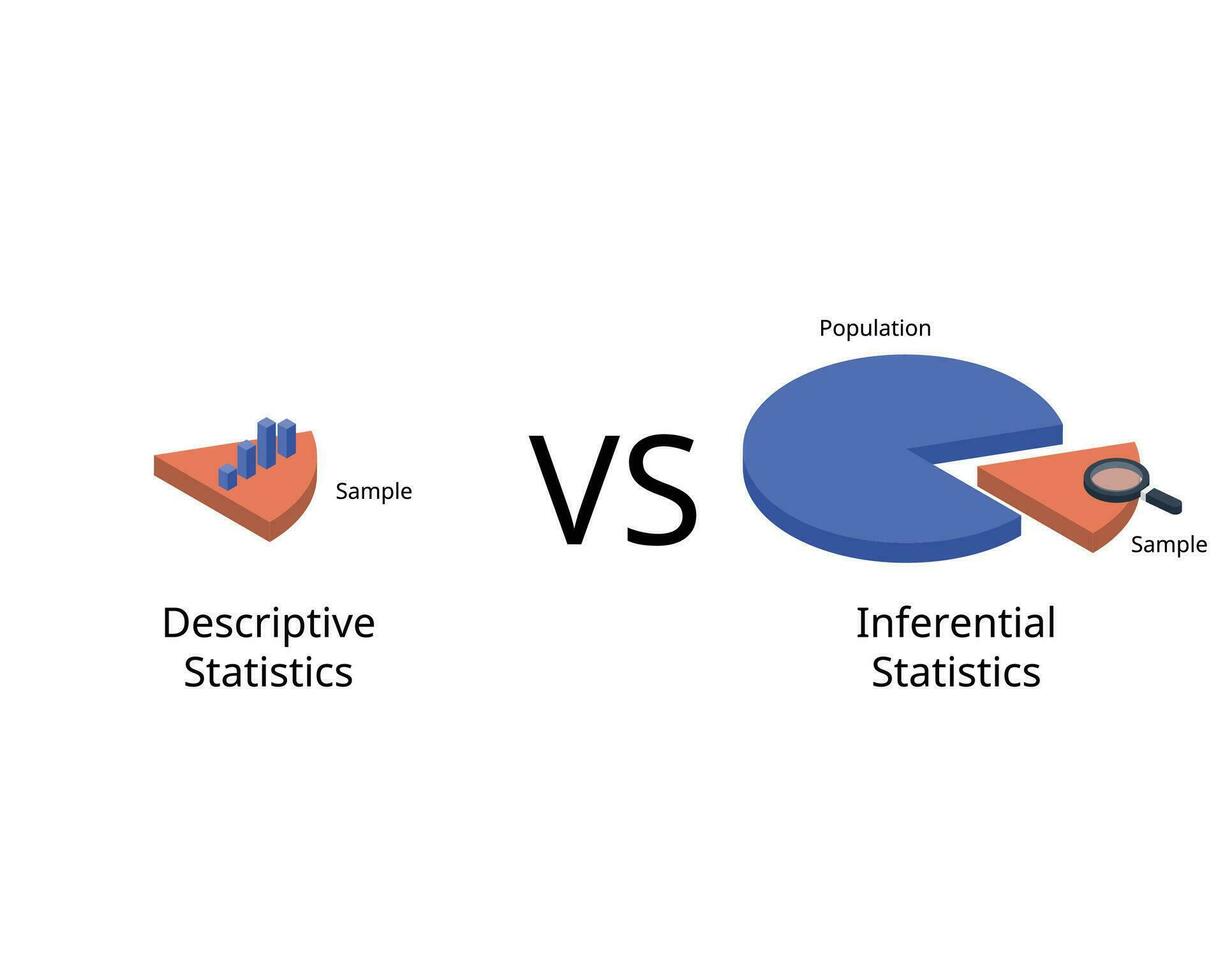 descriptive statistics compare with inferential statistics of sample and population vector