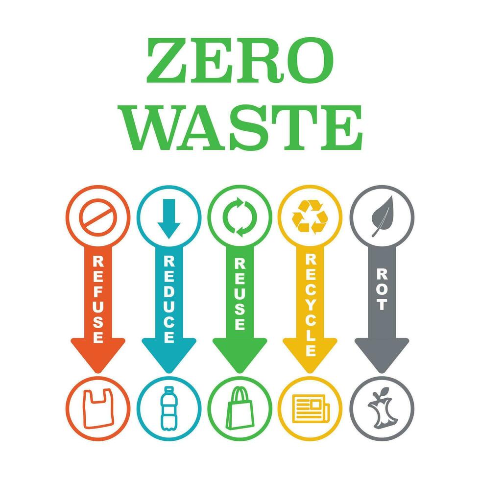 Zero waste. Ecology concept. No plastic. Vector illustration.