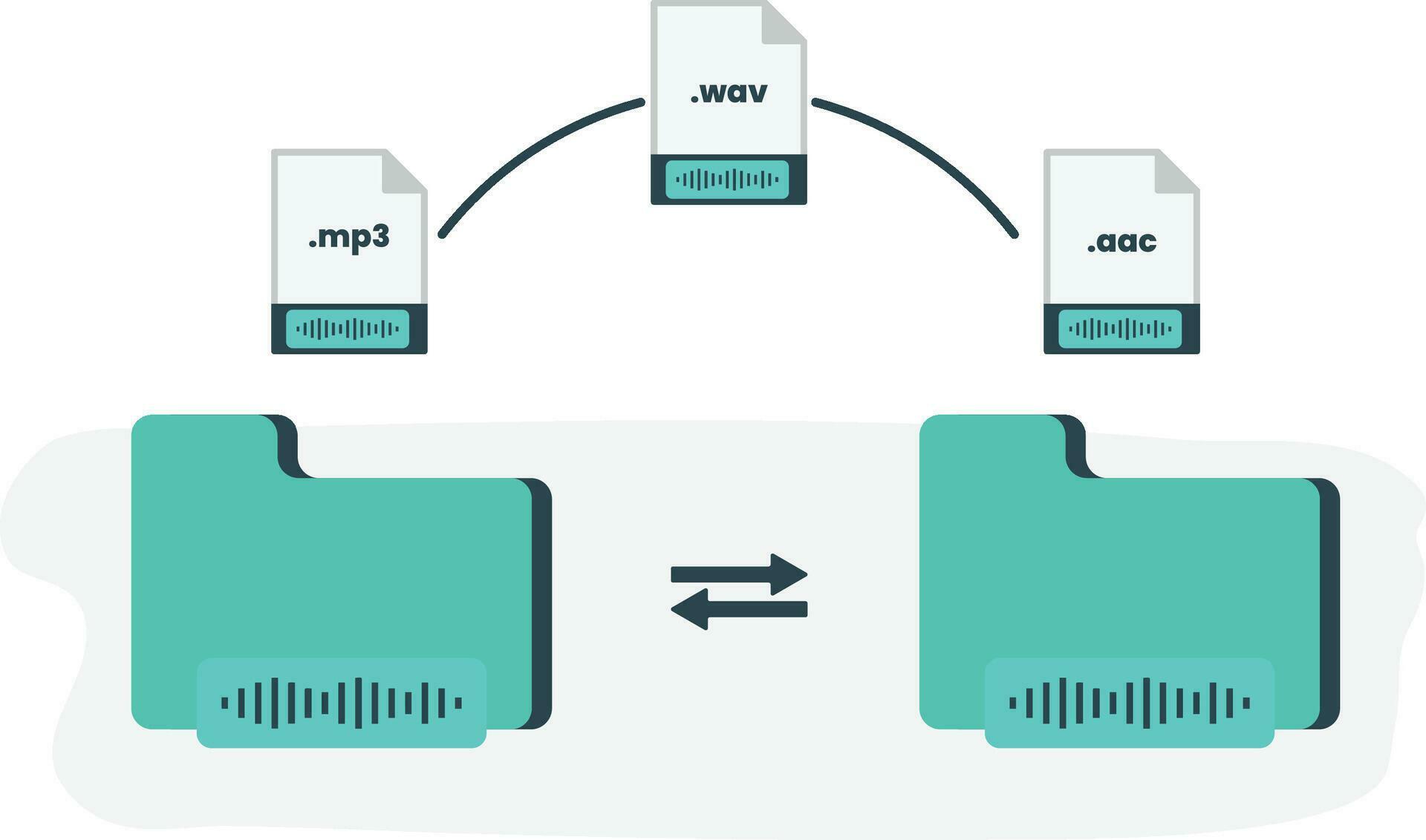 Digital Audio Format Conversion Concept, Audio file converter