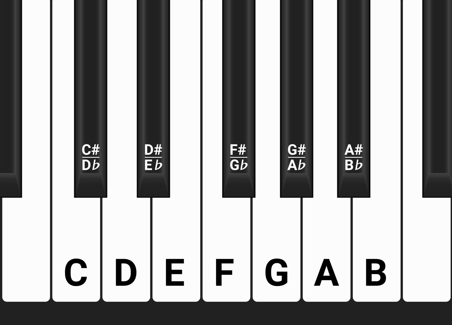 Piano Keyboard With Note Markings, Visual Aid. 30329319 Vector Art at ...