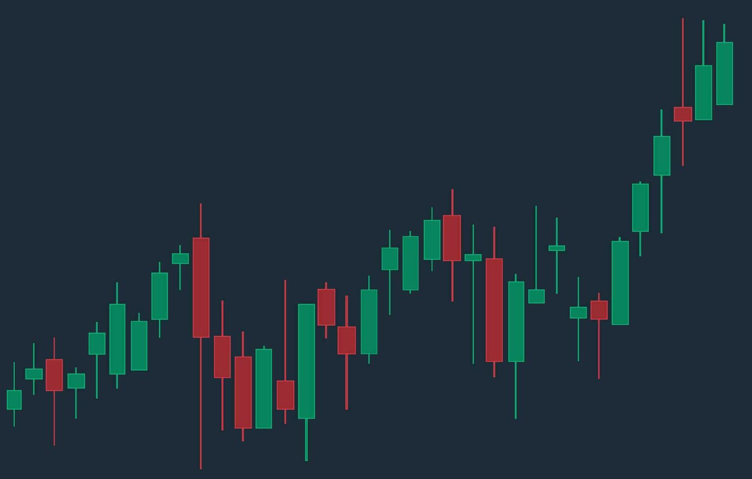 Financial candlestick chart, graph with support and resistance levels vector illustration. Forex trading graphic design.