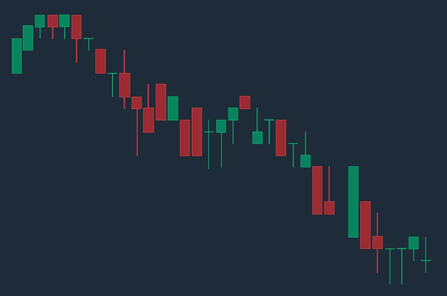 Financial candlestick chart, graph with support and resistance levels vector illustration. Forex trading graphic design.