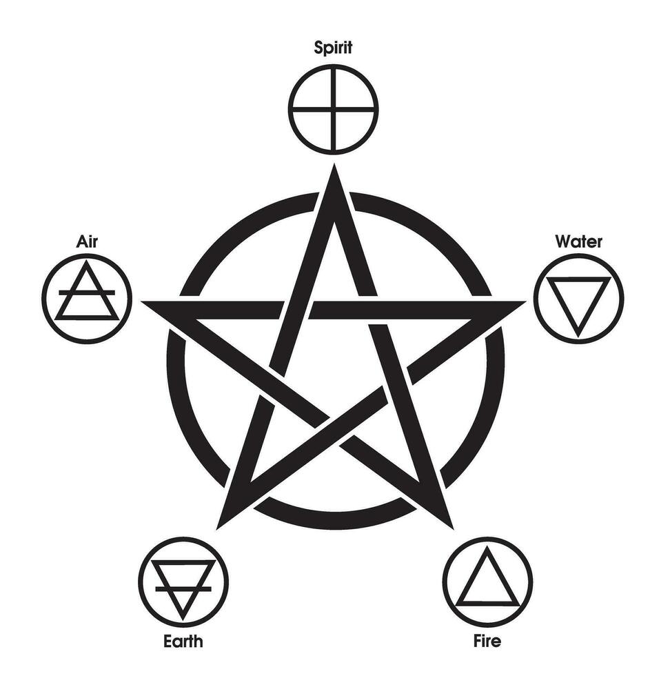 pentagrama con con cinco elementos. icono símbolo diseño. espíritu, aire, tierra , fuego y agua. el magia de el elementos. vector ilustración aislado en blanco antecedentes.