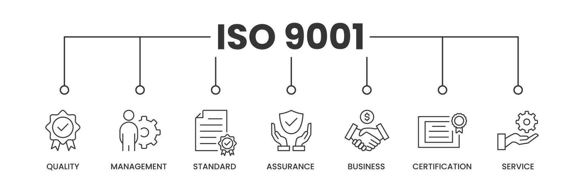 ISO 9001 banner with icons. Outline icons of quality, management, standard, assurance, business, certification and service. Vector Illustration.