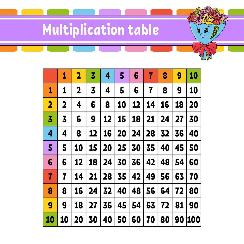 Color square multiplication table from 1 to 100. For the education of children. Isolated on a white background. With a cute cartoon character. Vector illustration.