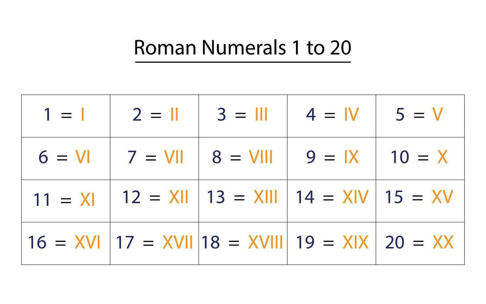 Roman Numbers chart 1 to 20 vector icon numbers eps 10 vectors