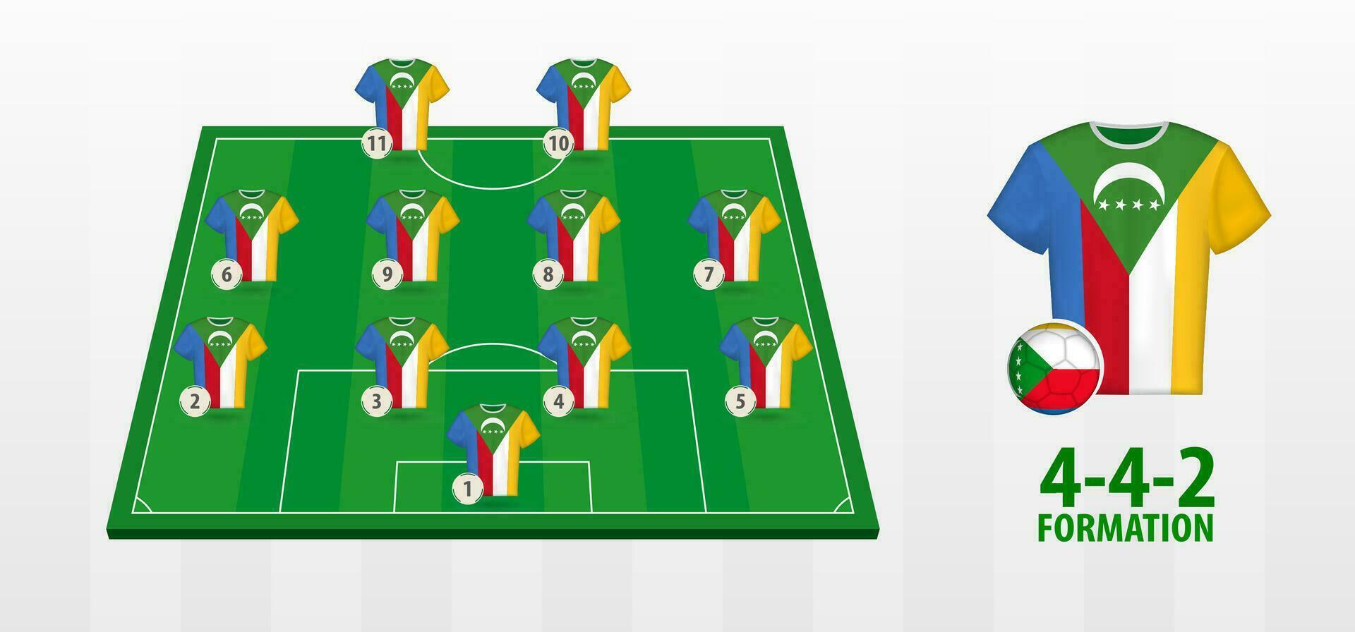 Comoros National Football Team Formation on Football Field. vector