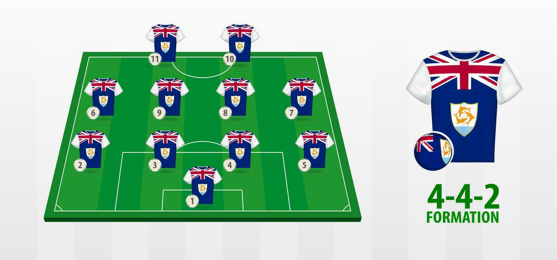 Anguilla National Football Team Formation on Football Field. vector