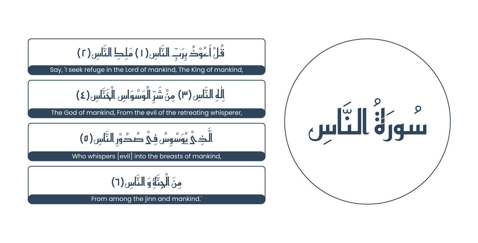 One of the Surah of Quran Majeed with English Translation vector