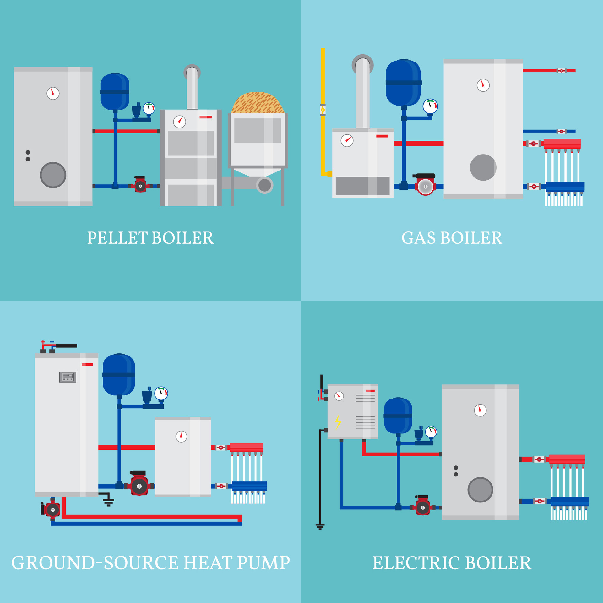 Types of heating systems. 30727072 Vector Art at Vecteezy