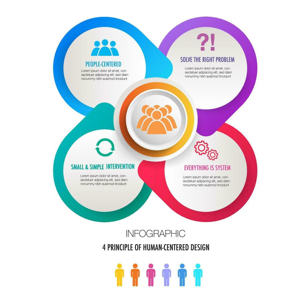 infografía para 4 4 principios de humano centrado diseño modelo plantilla, fácilmente a cambio título y utilizar podría aplicar datos cronograma diagrama mapa vial reporte o Progreso presentación. vector