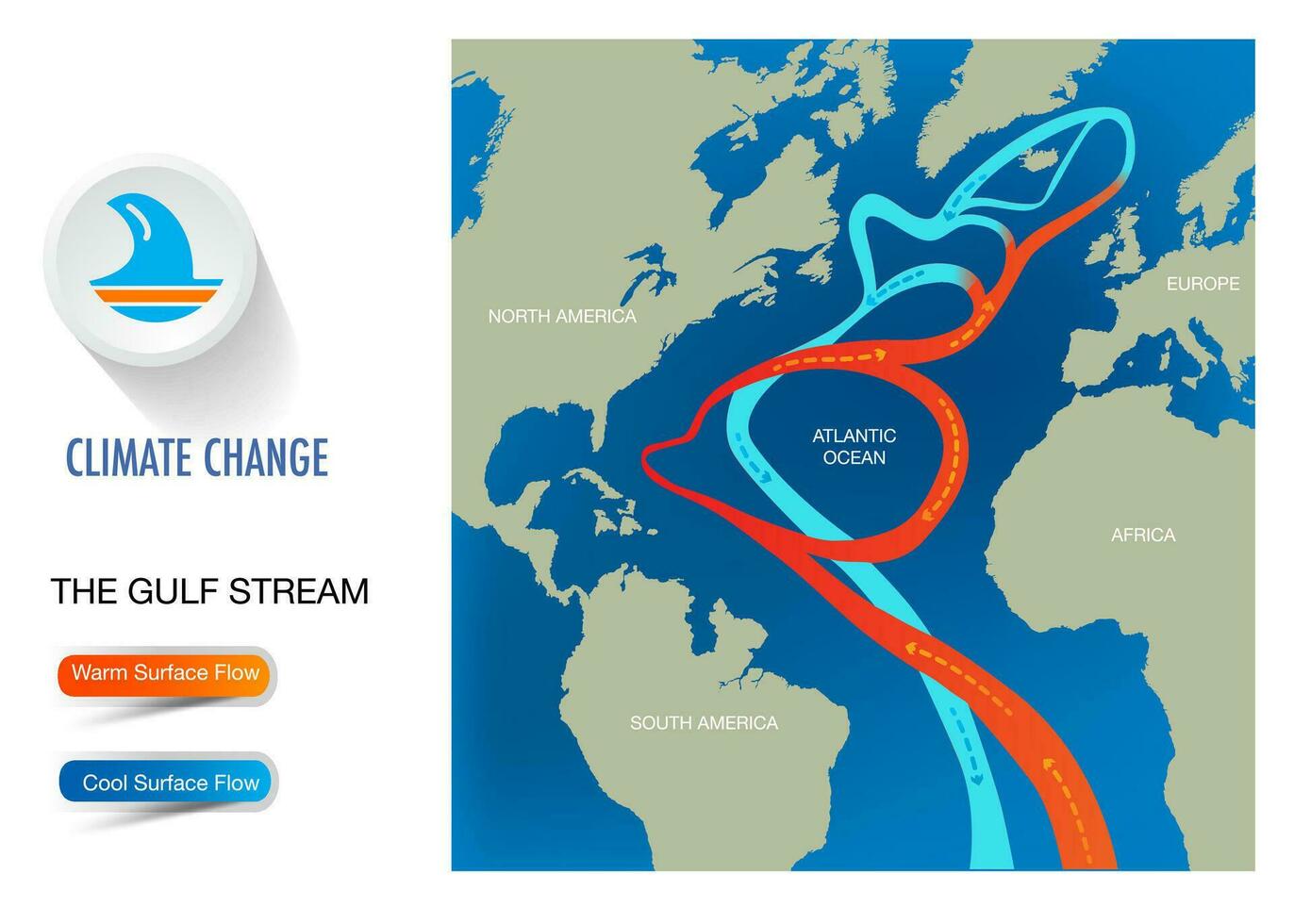 clima cambio Oceano corrientes calentar frio agua en el mundo vector