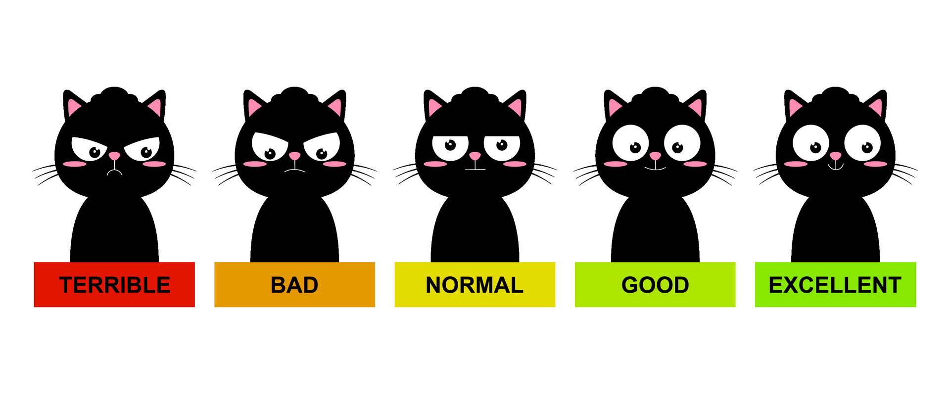 emocional escala en el formar de linda gatos clasificación escala con dibujos animados