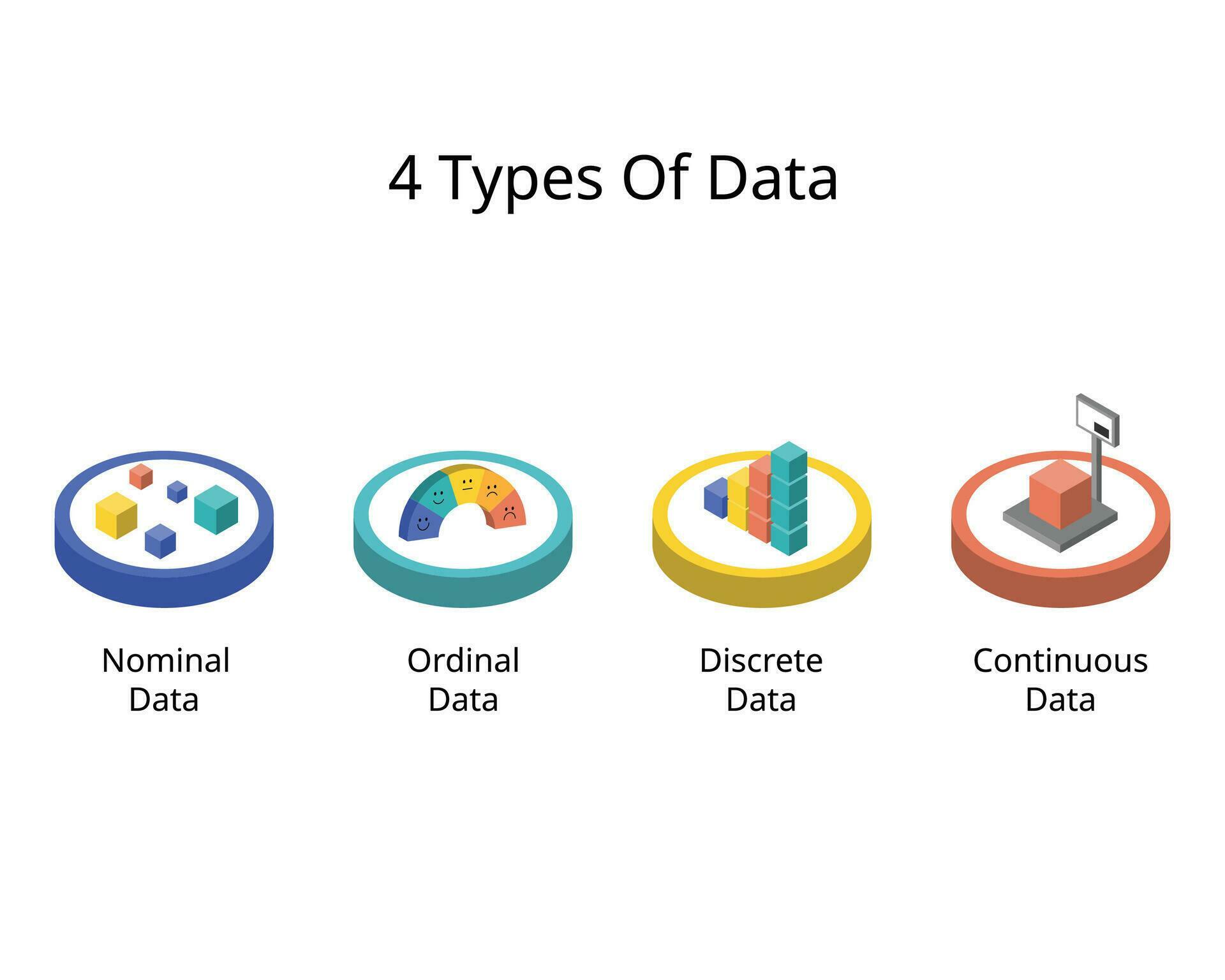 4 Types Of Data with Nominal, Ordinal, Discrete and Continuous data ...