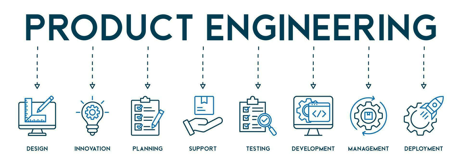 Product engineering concept icons banner web icon vector illustration with of design, innovation, planning, support, testing, development, management, deployment