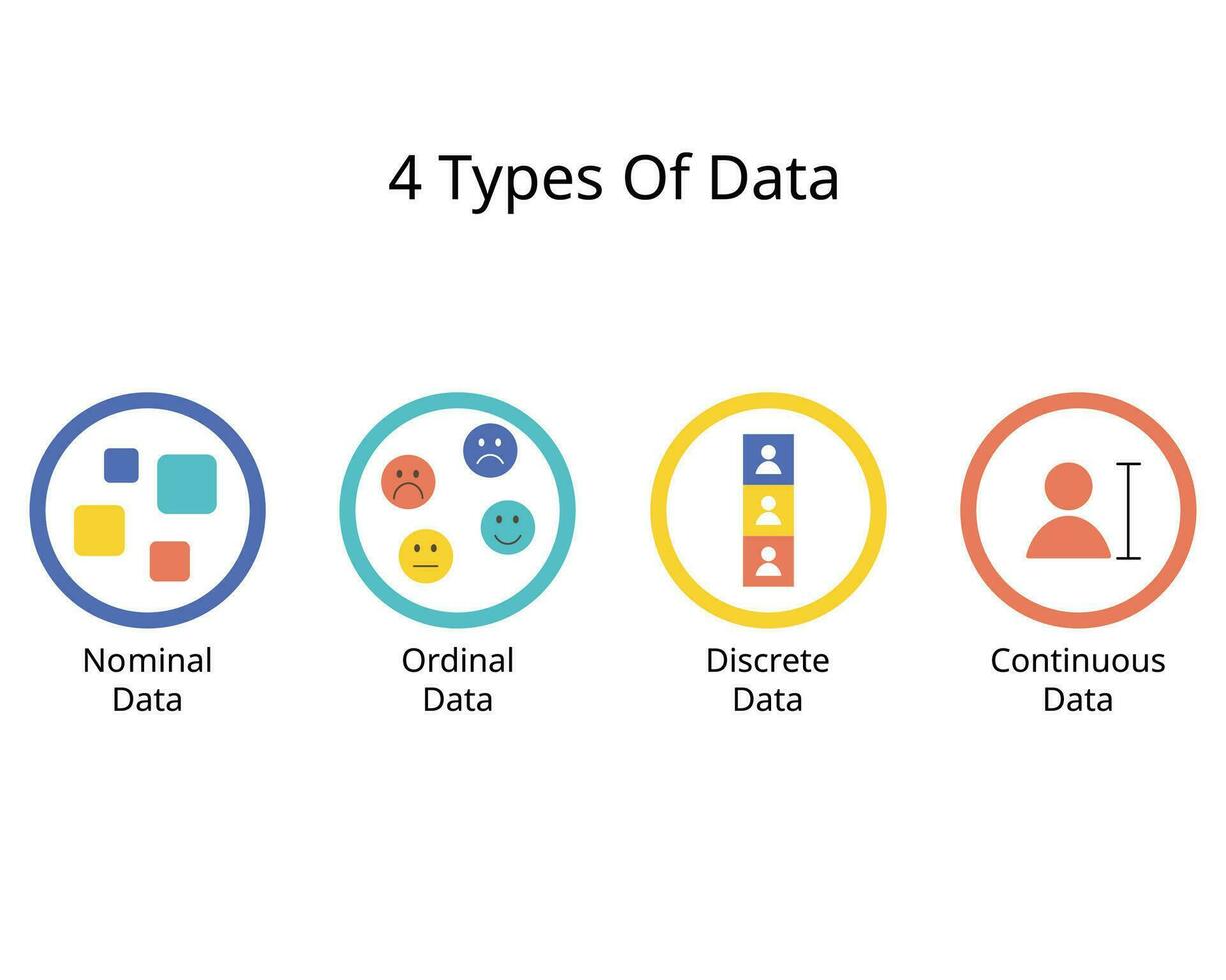 4 Types Of Data with Nominal, Ordinal, Discrete and Continuous data