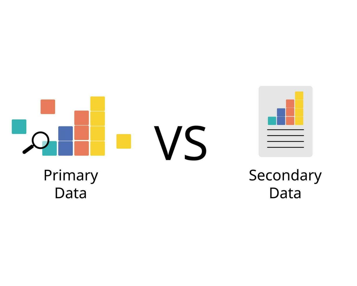 Primary data are the original data derived from your research or survey. Secondary data are from your primary data vector