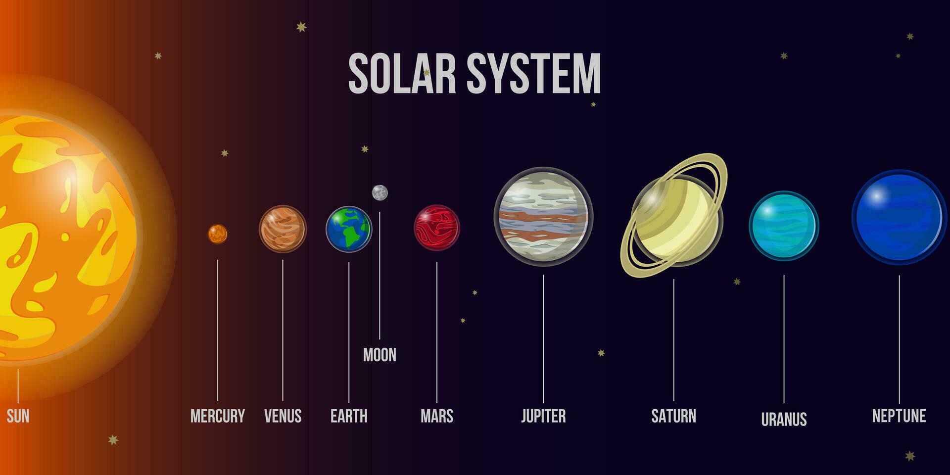 solar sistema 2 vector