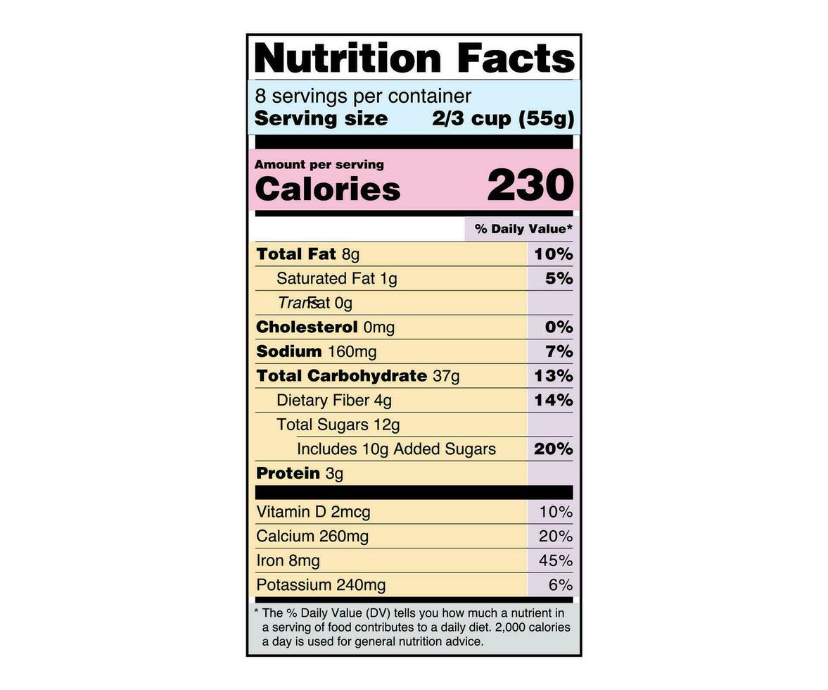 nutrición hechos etiqueta nosotros comida drogas administración color vector