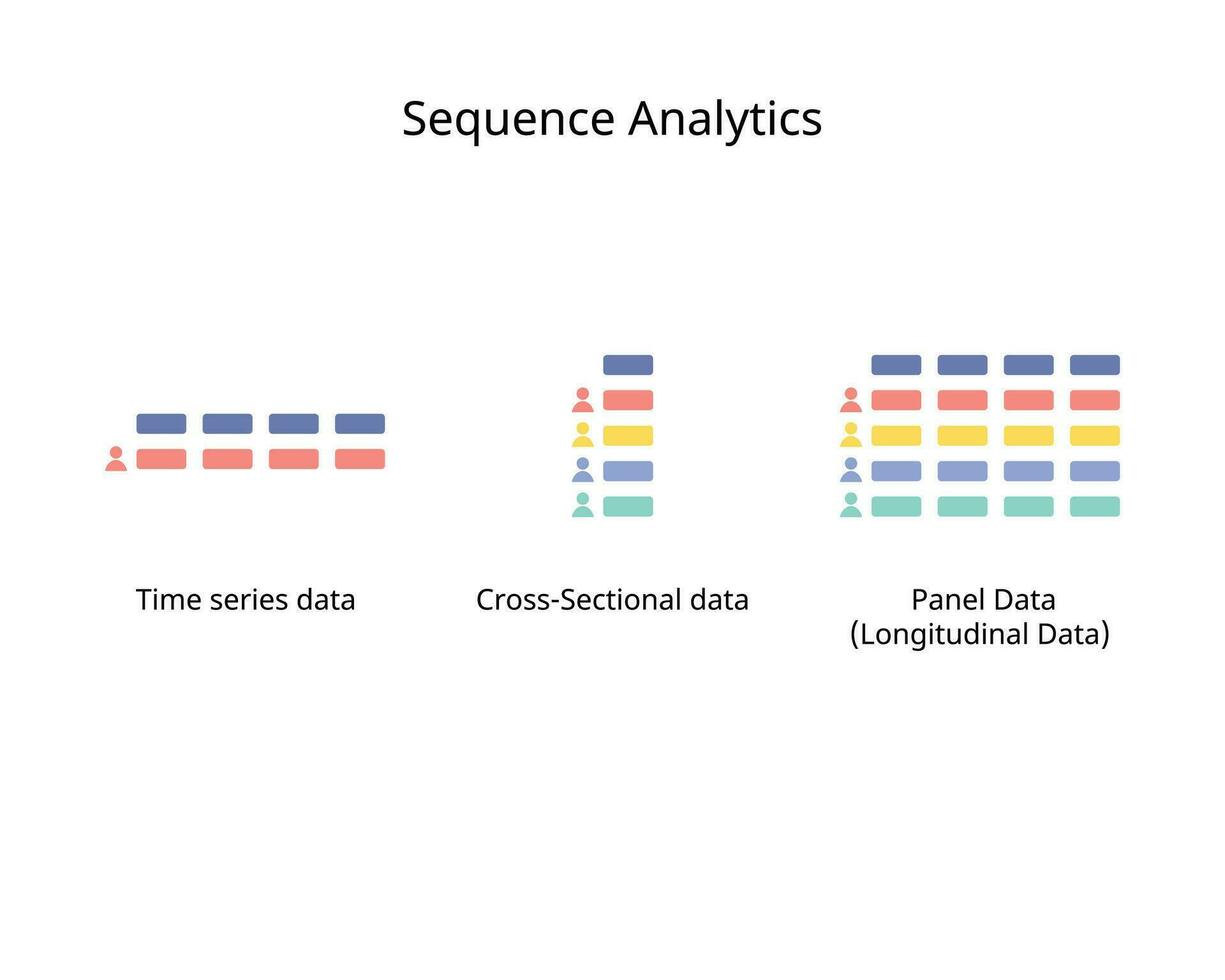 The relational model usually operates on cross-sectional or time series data, while the sequential model works with more complex panel data, which combines bot vector