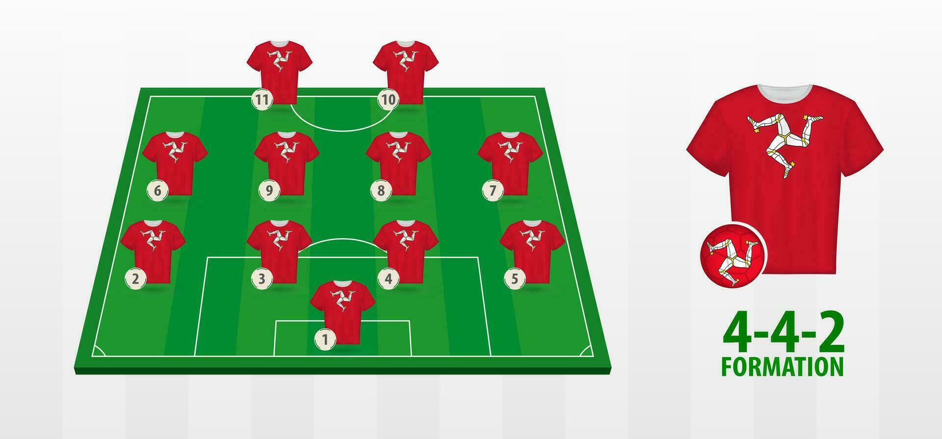 Isle of Man National Football Team Formation on Football Field. vector