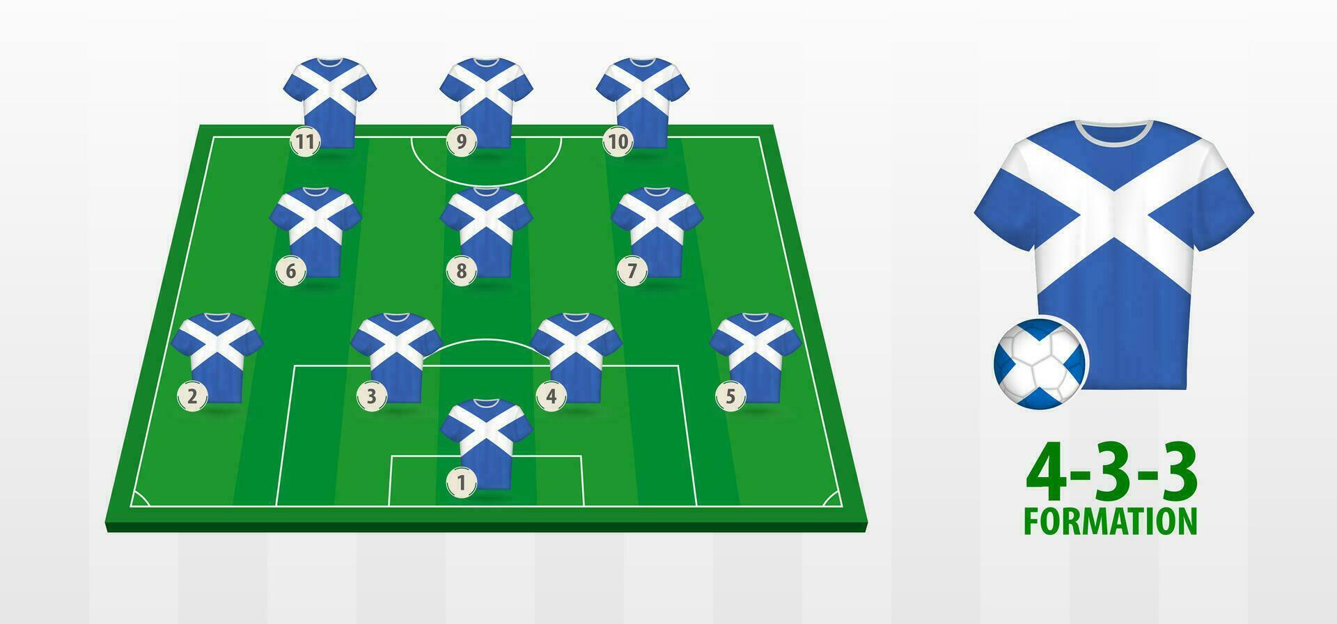 Scotland National Football Team Formation on Football Field. vector