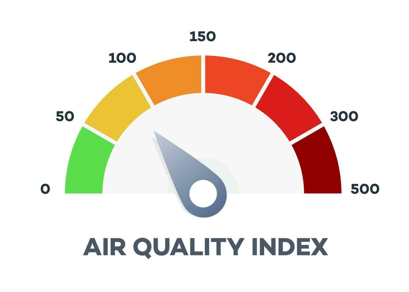 Air quality index scale isolated on white background vector