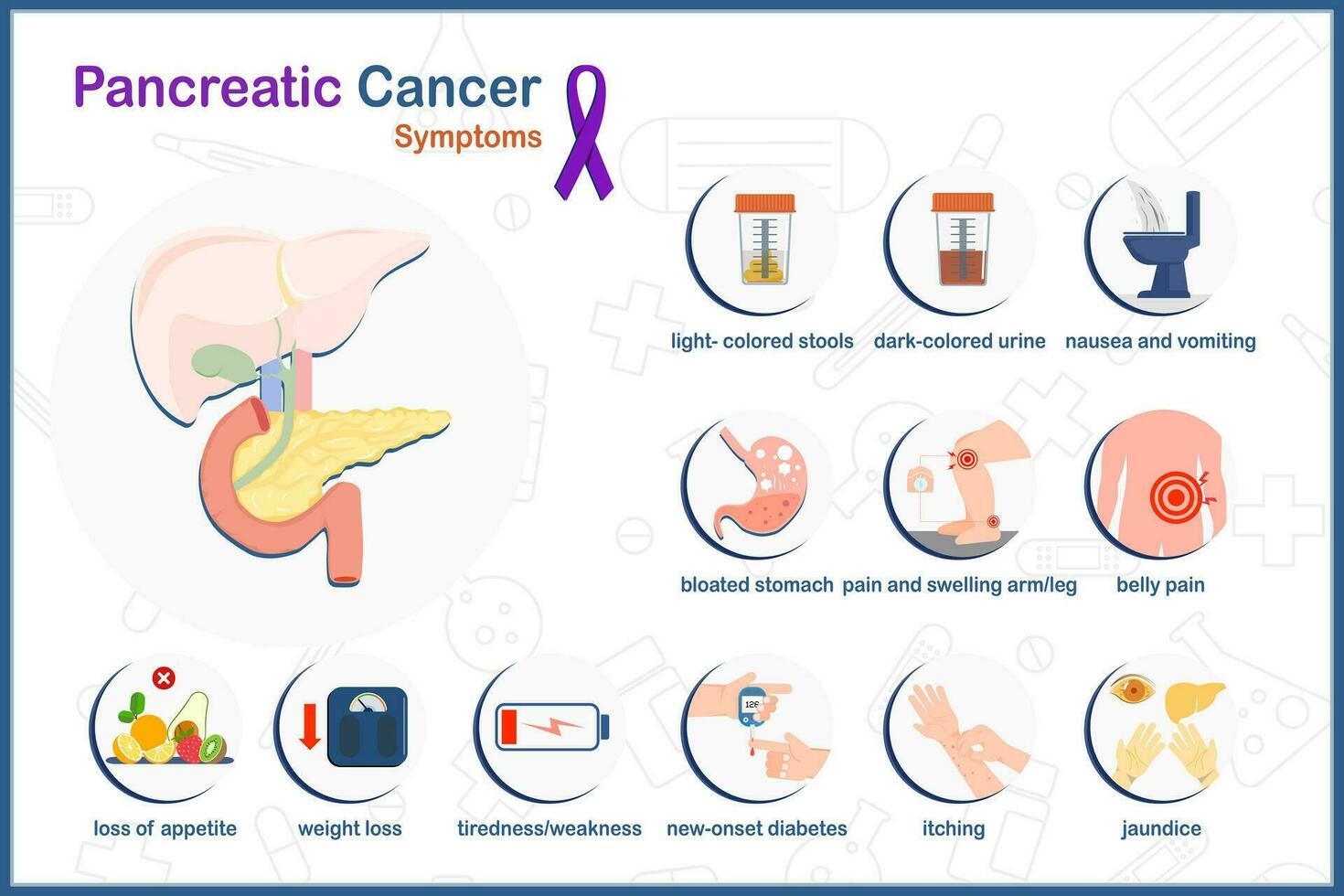 vector médico ilustración en pancreático cáncer concepto. síntomas de pancreático cáncer en plano estilo, aislado en blanco antecedentes y púrpura cinta símbolo de pancreático cáncer.