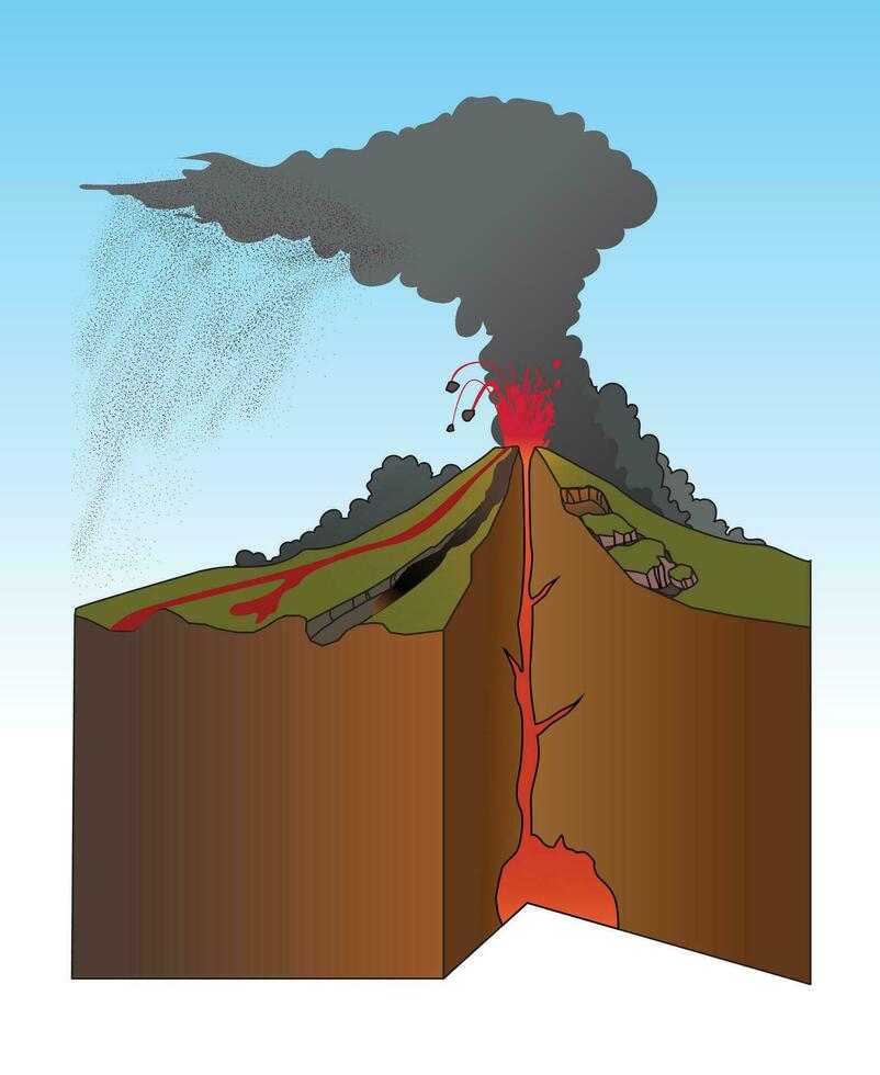 Illustration of volcano hazards infographic vector