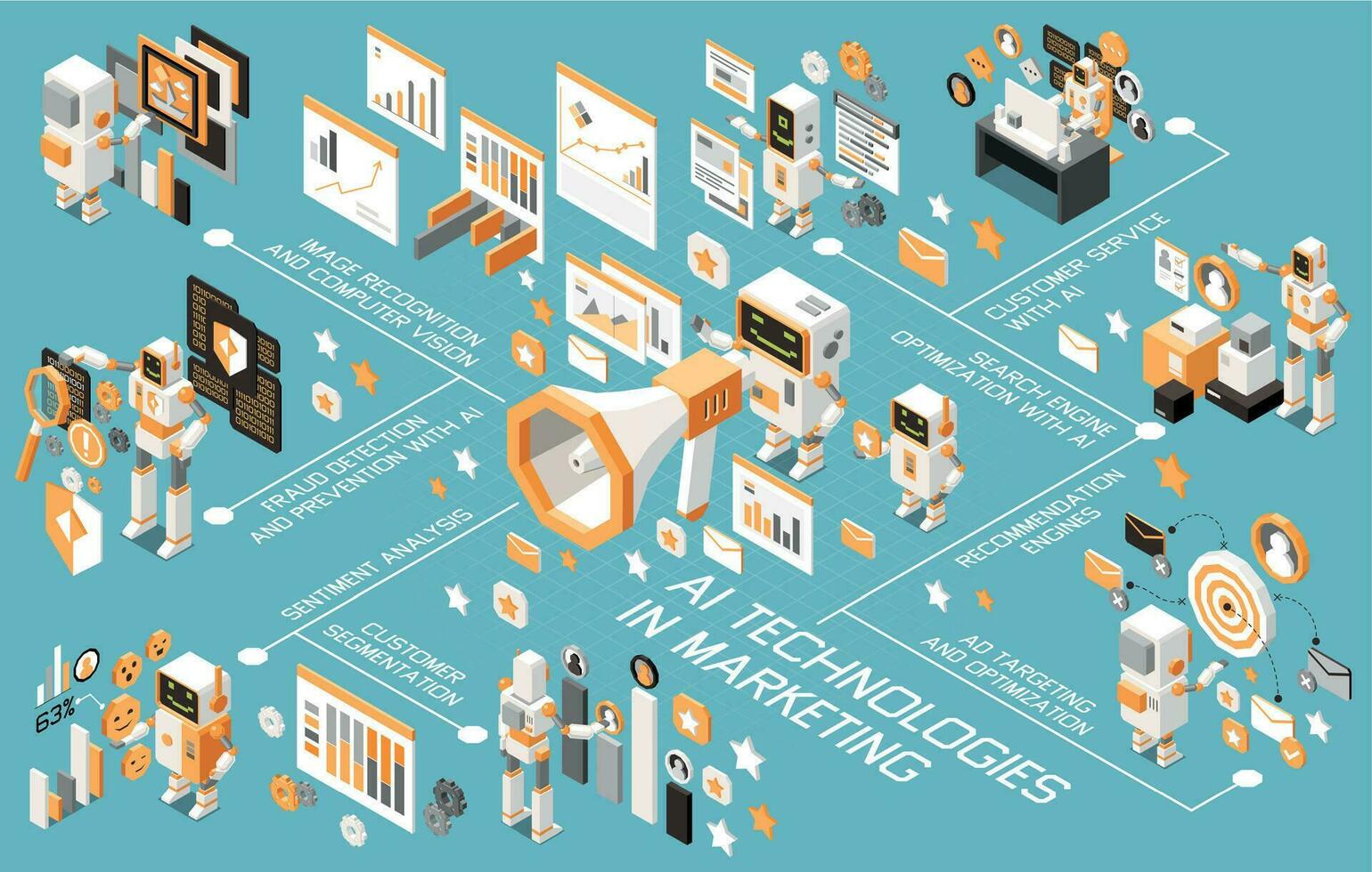 márketing ai tecnologías isométrica diagrama de flujo vector