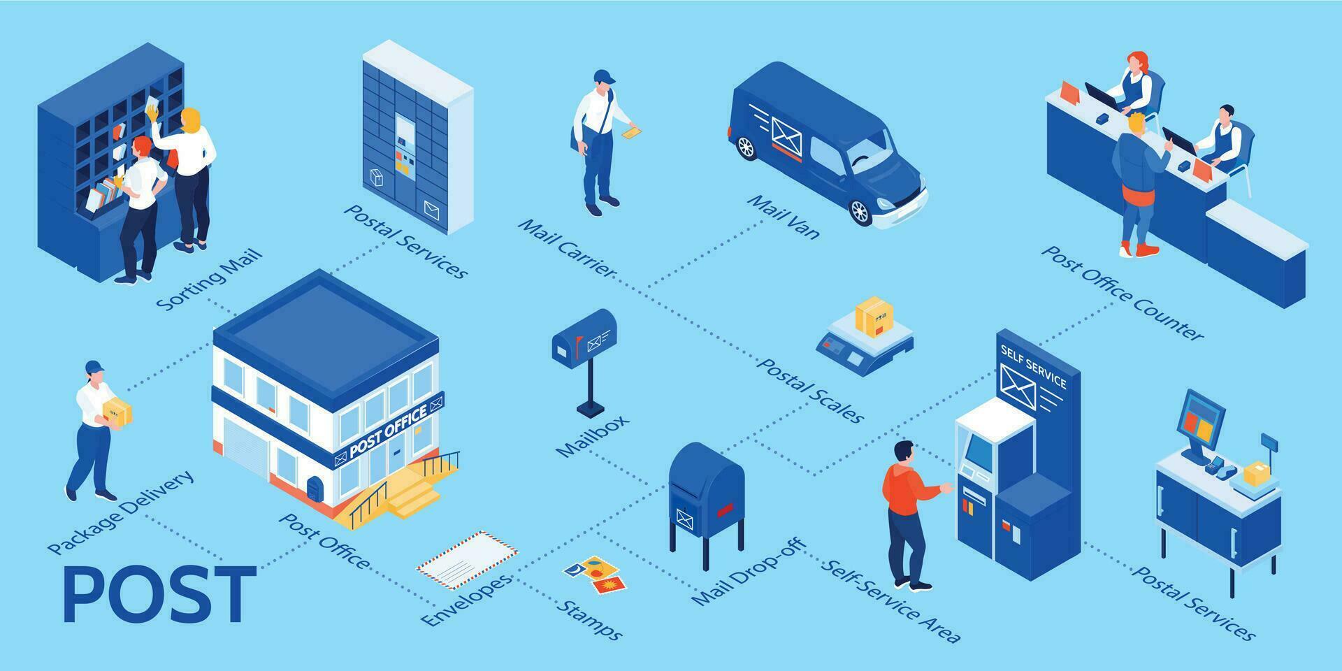 Isometric Post Office Infographics vector
