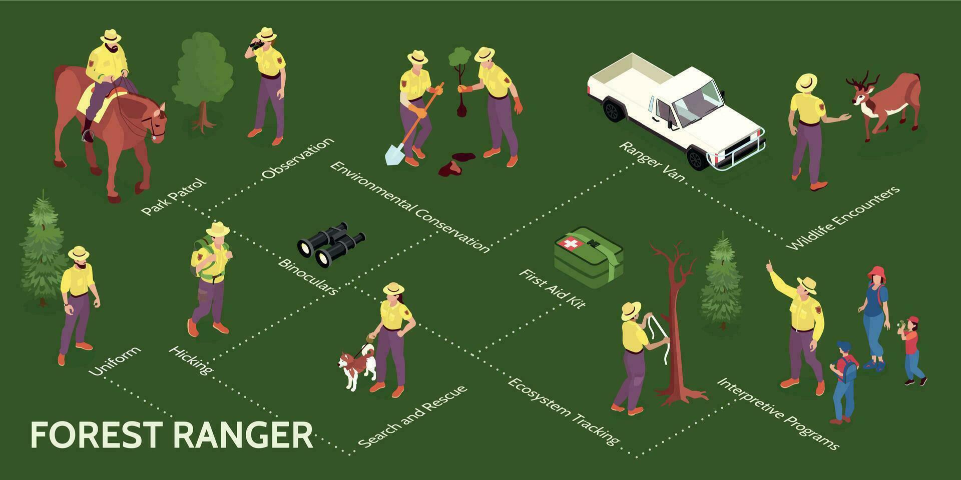 isométrica bosque guardabosque infografia vector