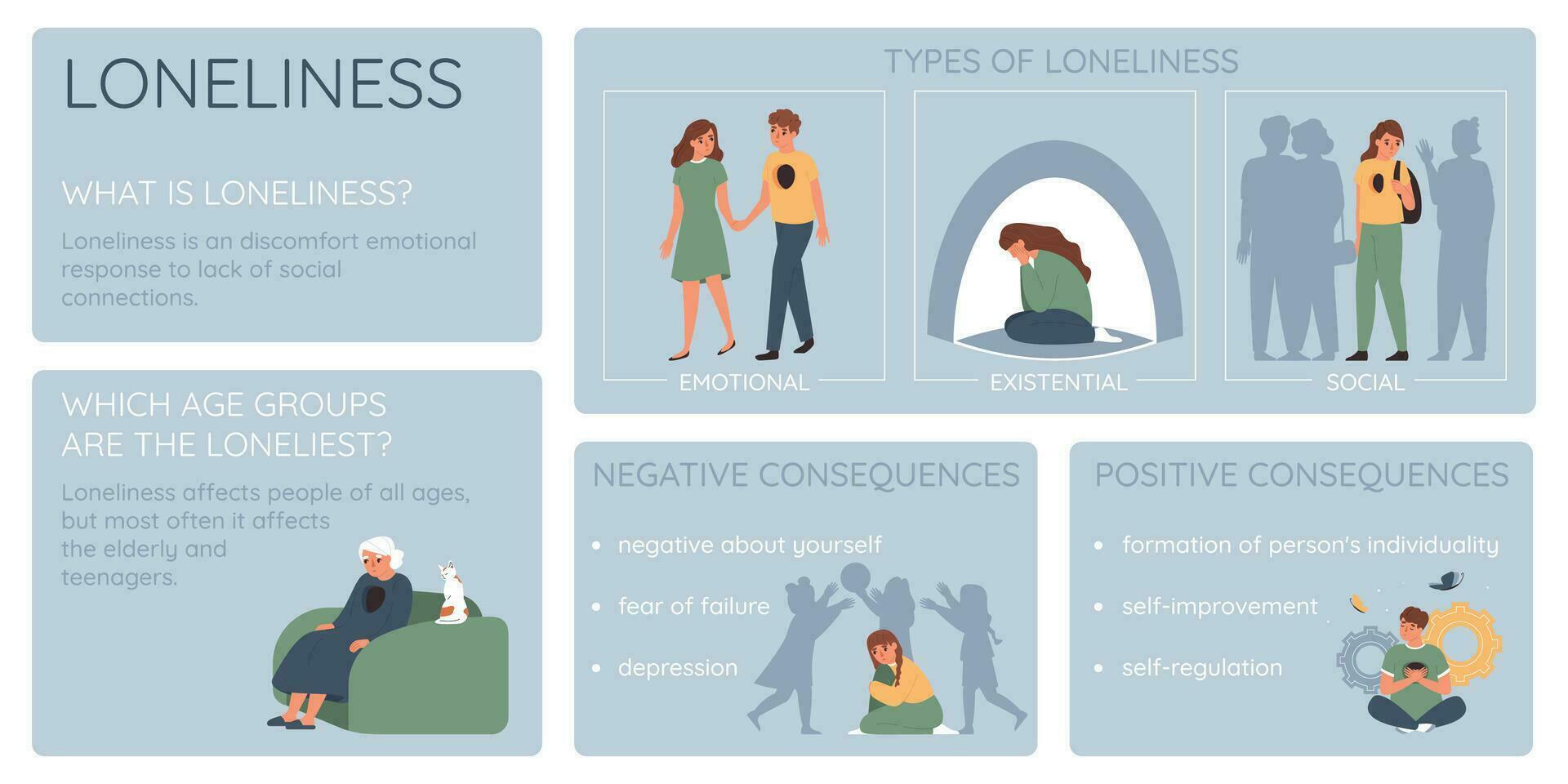 Loneliness Solitude Flat Infographics vector