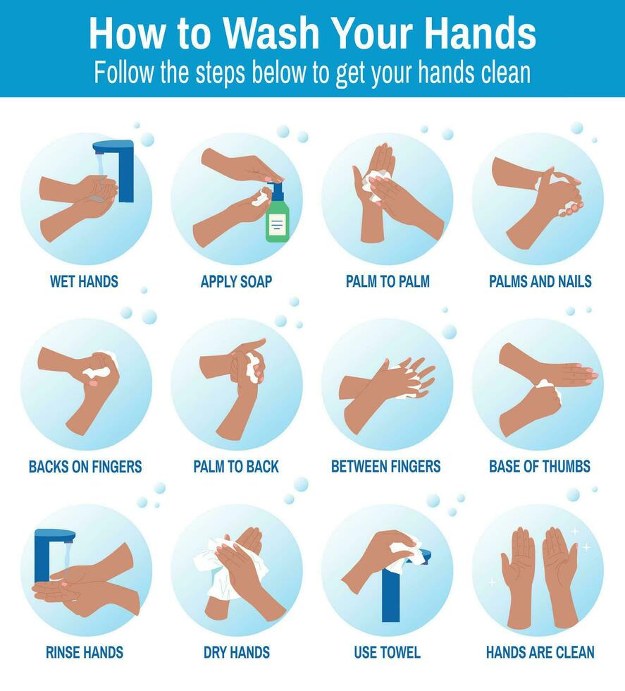 Lavado manos plano infografia vector