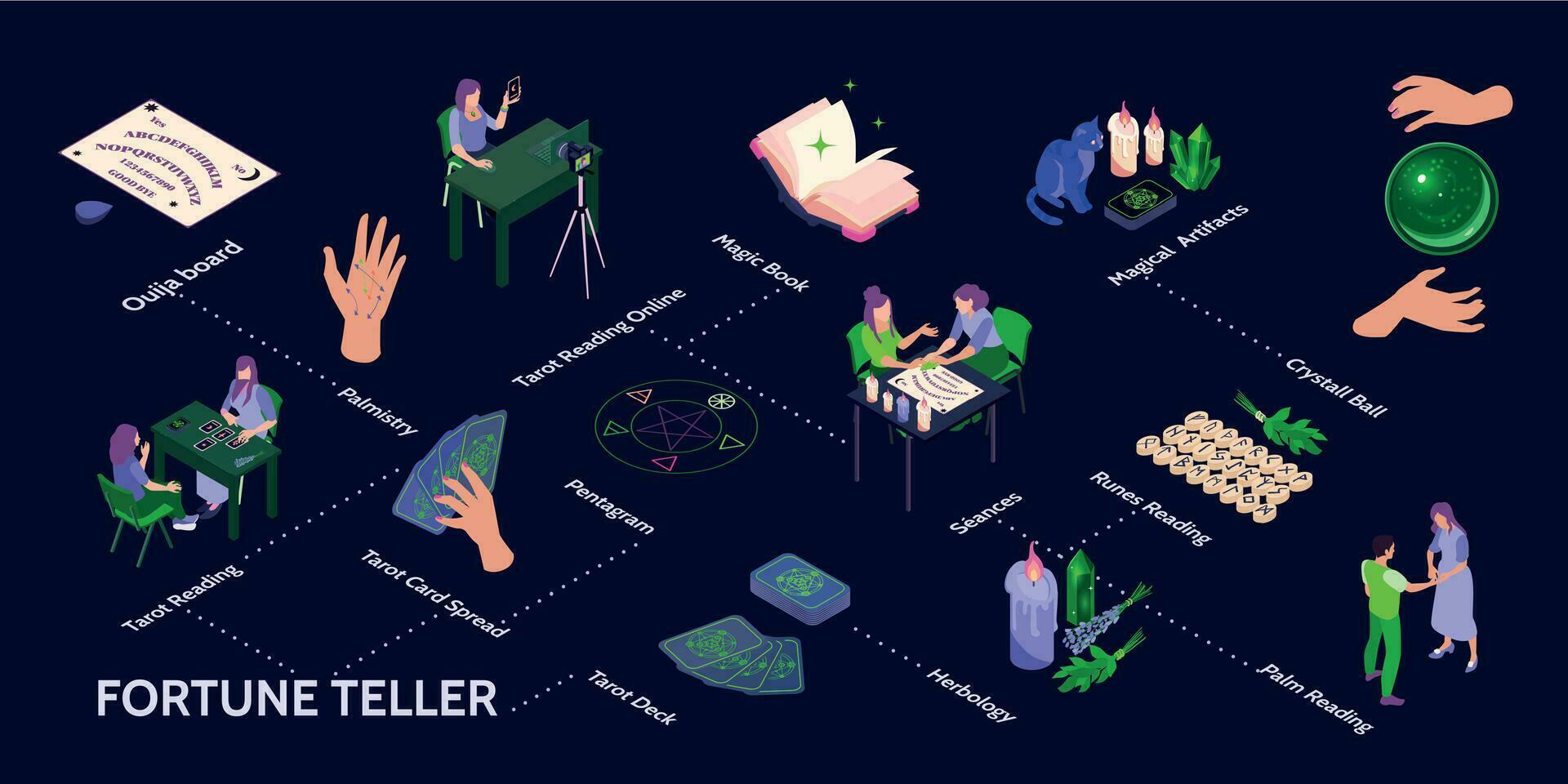 Isometric Fortune Teller 31983488 Vector Art at Vecteezy