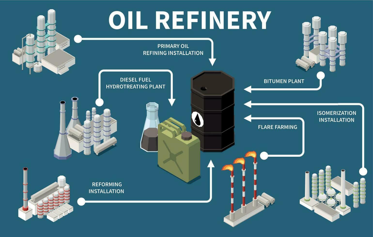 petróleo refinería planta infografía vector