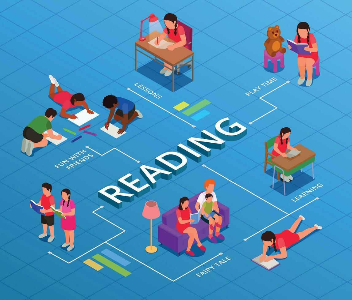 Children Reading Learning Drawing Isometric Flowchart vector