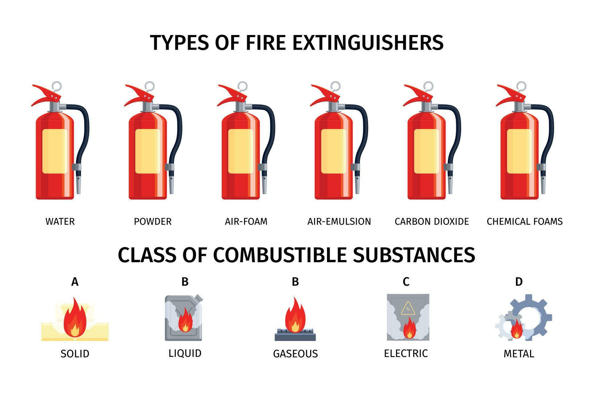 Fire Extinguisher Types Infographics 31983841 Vector Art at Vecteezy