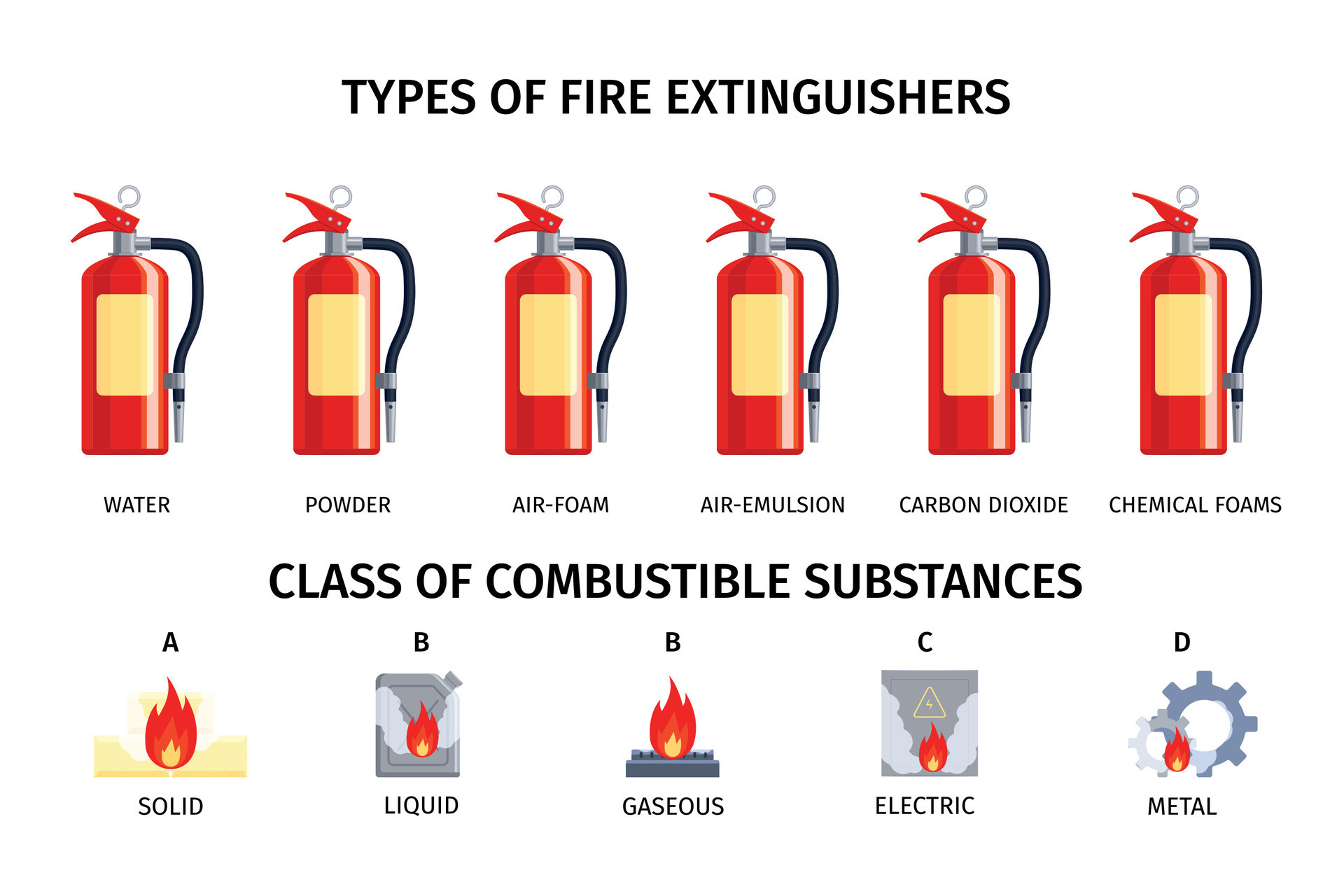 Fire Extinguisher Types Infographics 31983841 Vector Art at Vecteezy