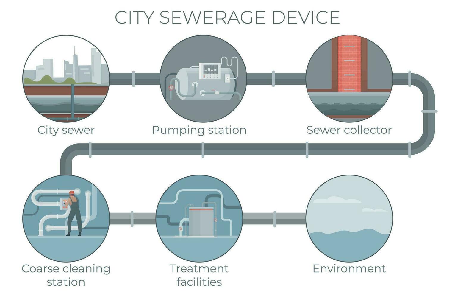 Water City Sewerage Infographics vector