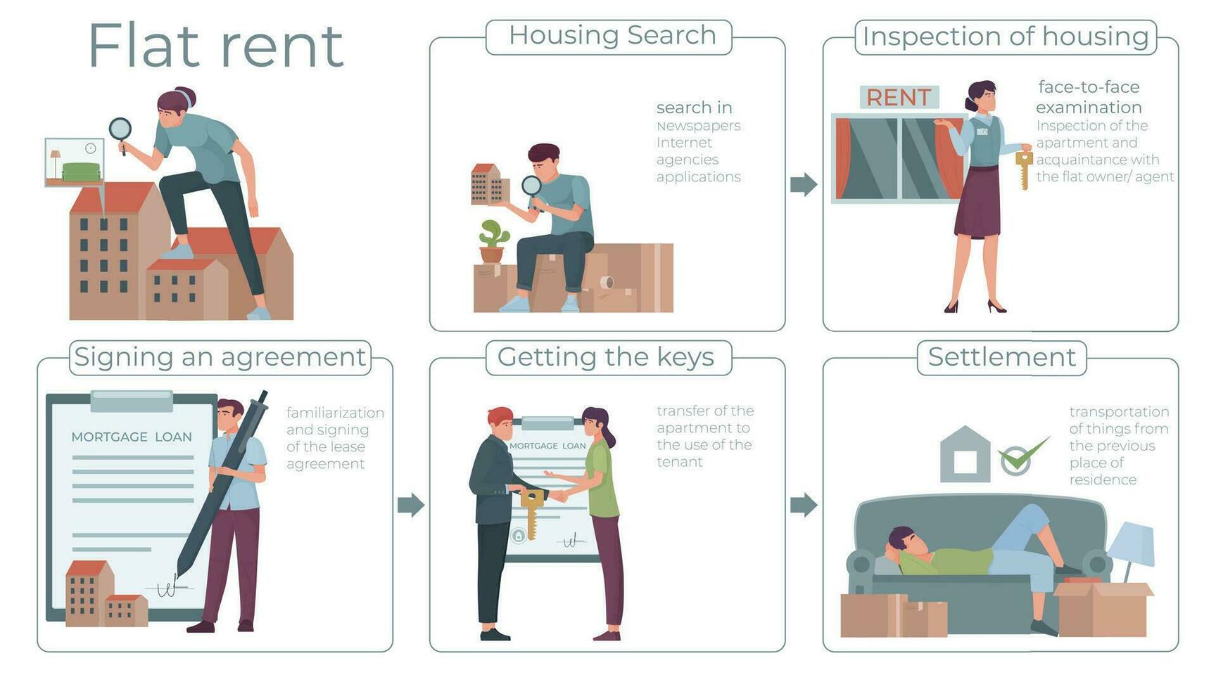 Rent Apartment Flat Infographics vector