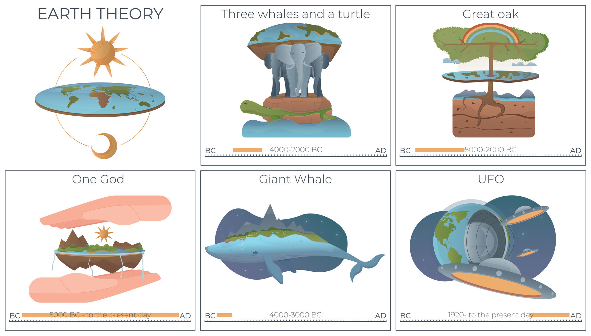 theory of the earth