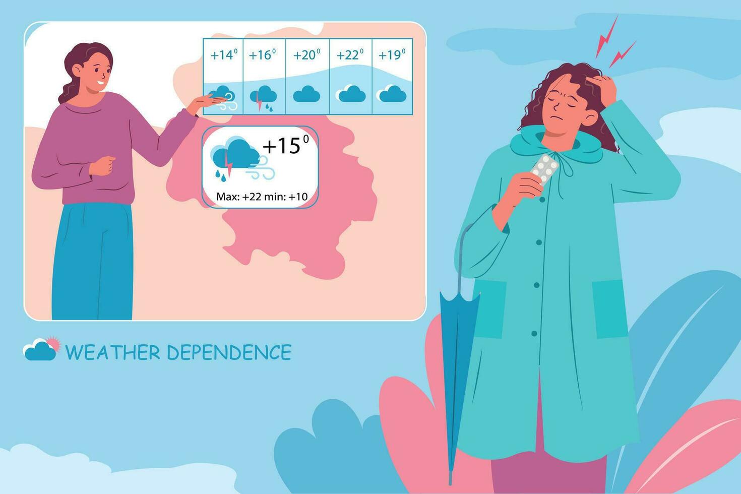 Weather Dependence Background vector