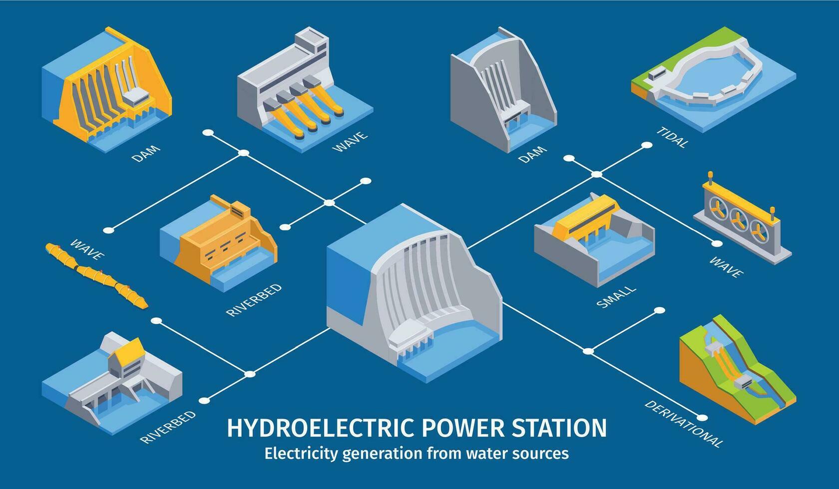 Hydroelectric Power Station Flowchart vector