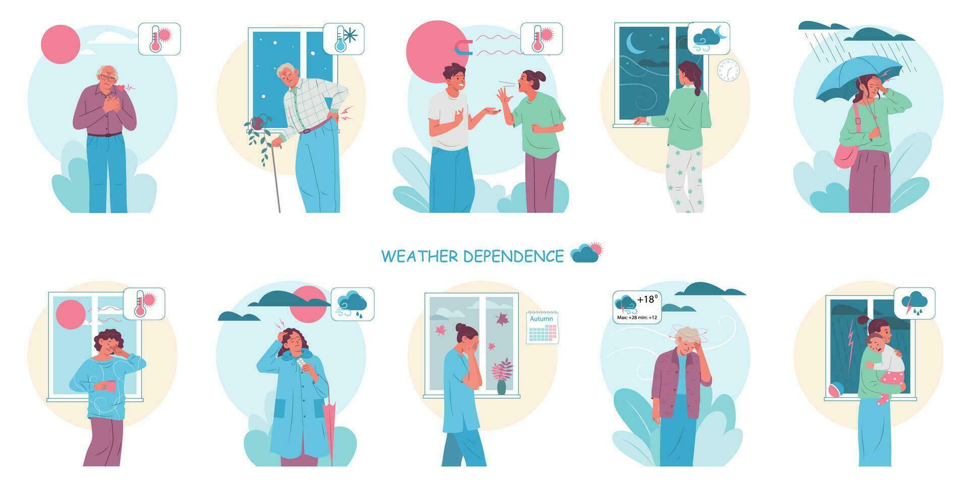 Weather Dependence Icons Set vector