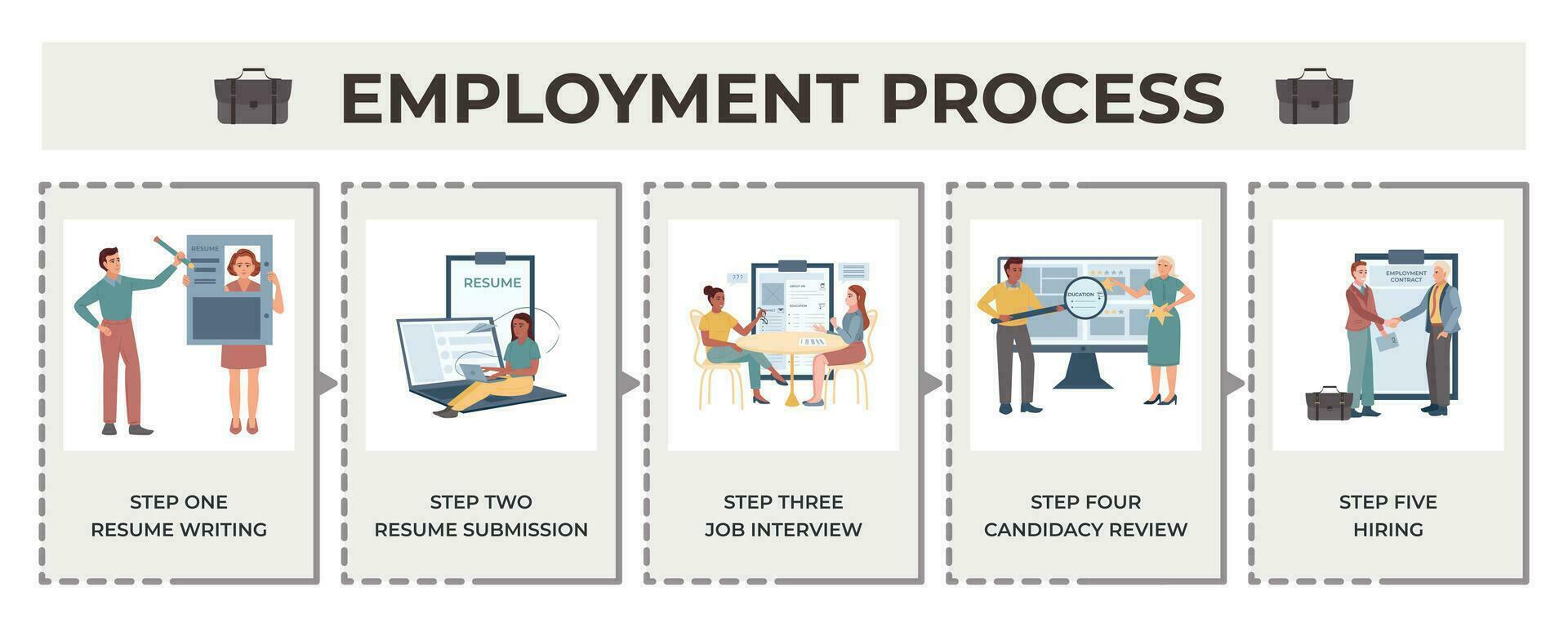 Flat Employment Process Infographic vector